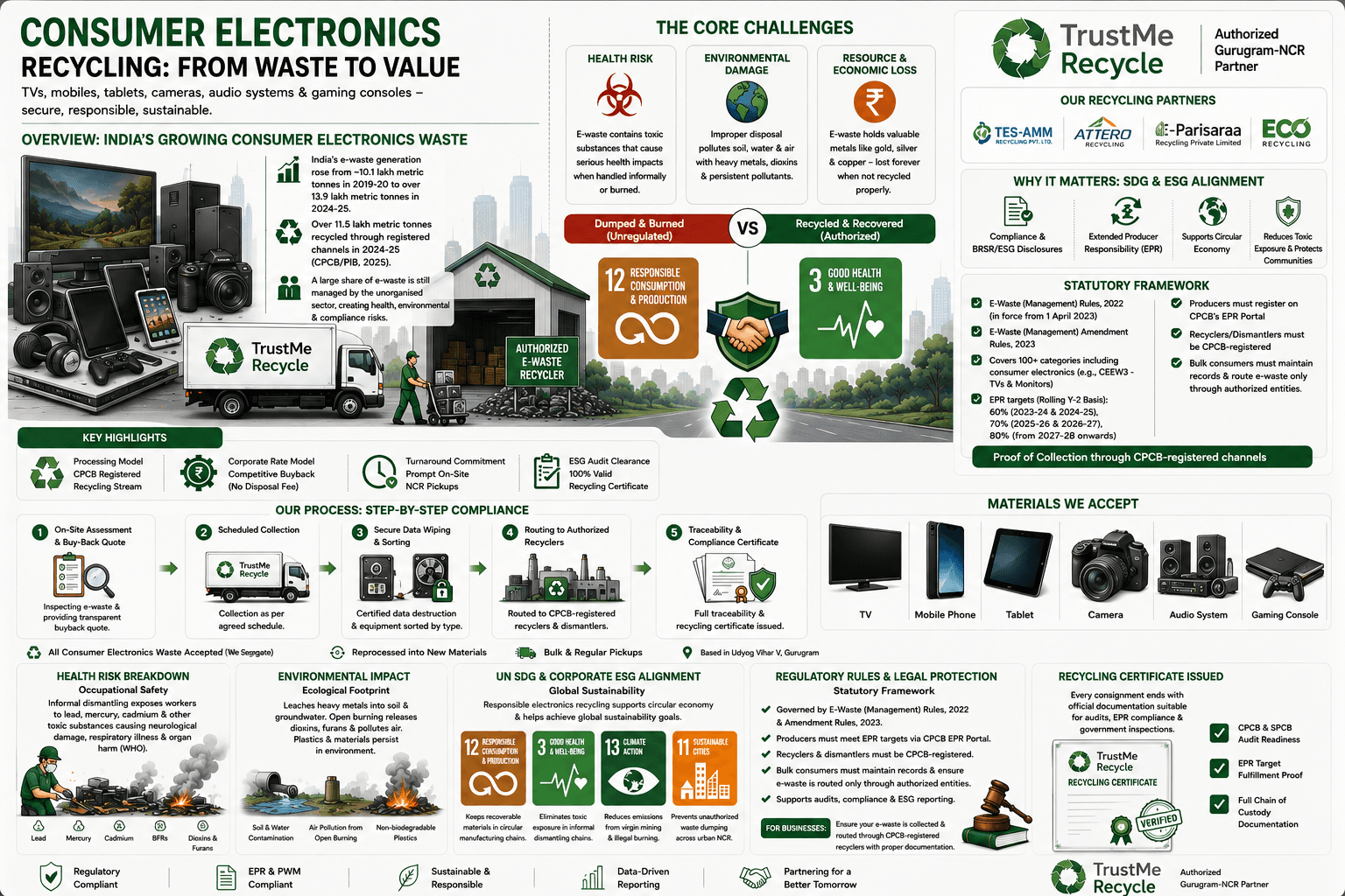 Consumer Electronics