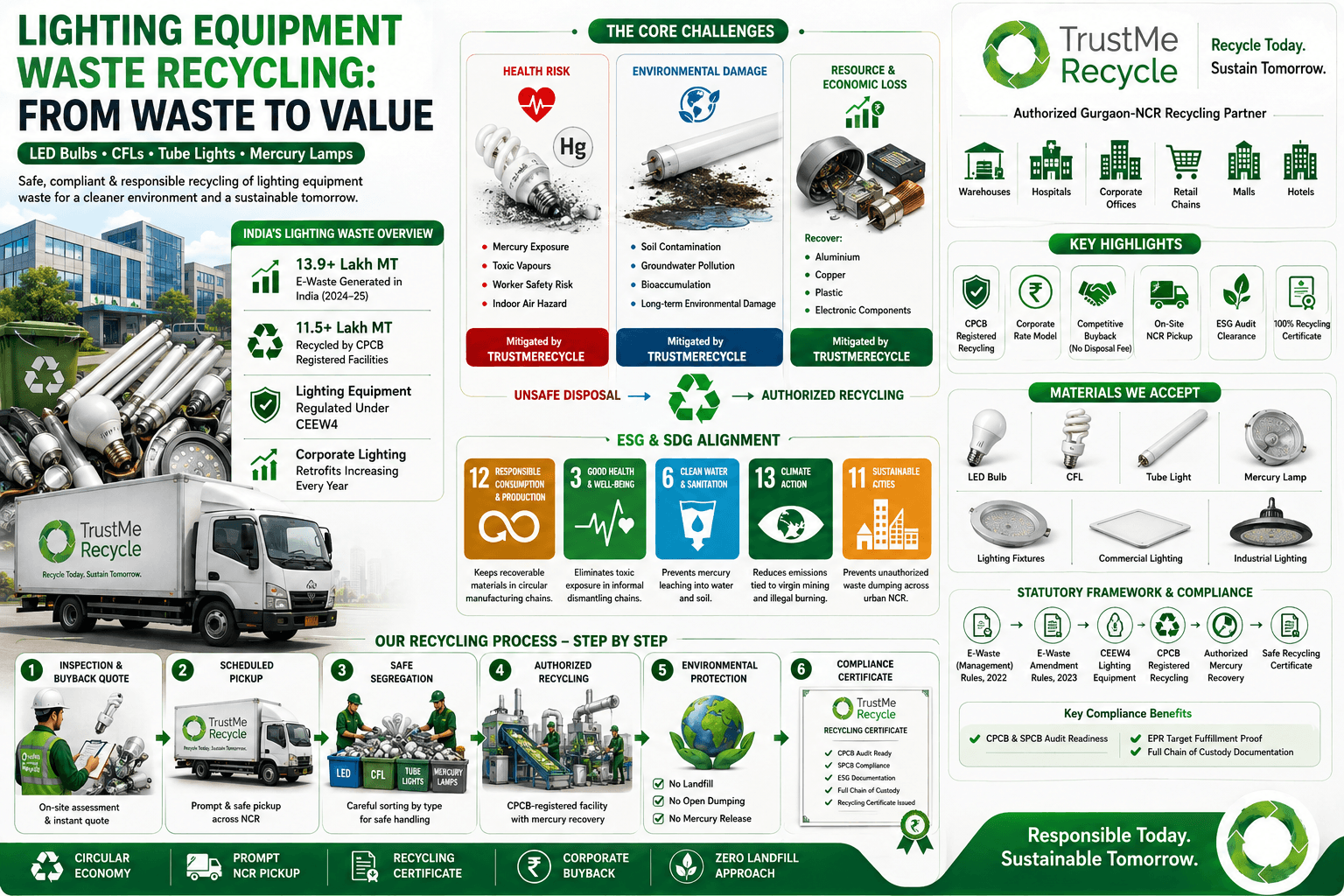 Lighting Equipment